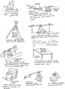 9 Types of Fire, Black and White 9 Types of Fire, Black and White