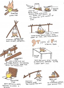 9 Types of Fire - Partial Colour 9 Types of Fire - Partial Colour