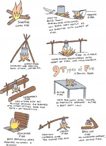 9 Types of Fire - Full Colour 9 Types of Fire - Full Colour